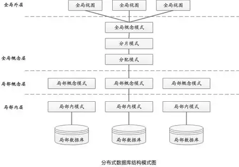 数据库和数据集的关系是，数据库和数据集的关系，数据库与数据集，紧密相连的数据管理双璧