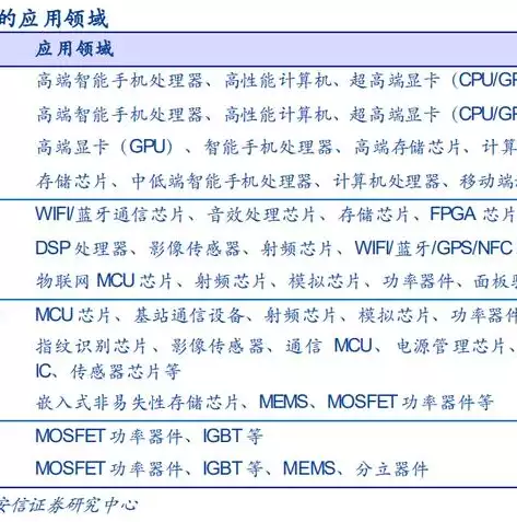 中国存储芯片上市公司龙头股票有哪些，中国存储芯片上市公司龙头股票有哪些，解析中国存储芯片行业龙头，揭秘五大上市公司核心股票