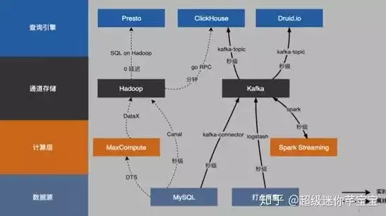 数据仓库的数据组织是基于型的，数据仓库中的数据组织是基于什么模型的，数据仓库数据组织模型解析，基于星型模型的高效数据管理