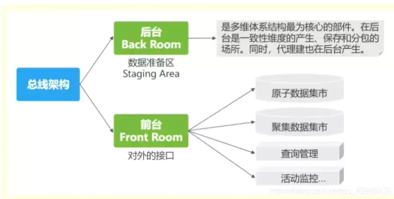 数据仓库的数据组织是基于型的，数据仓库中的数据组织是基于什么模型的，数据仓库数据组织模型解析，基于星型模型的高效数据管理