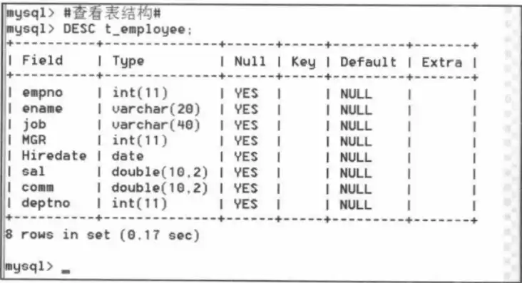 mysql备份单个表数据，mysql怎么备份一个表数据，深入解析MySQL数据库中备份单个表数据的技巧与实例