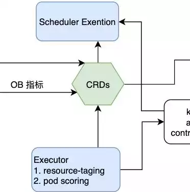 系统管理设置了系统策略,禁止进行此安装，系统管理员设置了系统策略禁止进行此安装怎么办，应对系统策略限制，破解禁止安装困境的策略解析