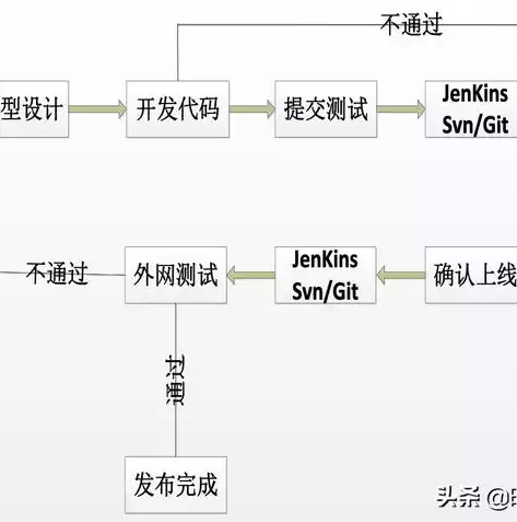 持续集成和持续部署，持续集成与持续部署实践 百度云，深入探索持续集成与持续部署在百度云平台的实践与应用