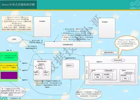 分布式存储工作原理图片，分布式存储工作原理图，分布式存储工作原理图解析，揭秘现代数据中心的基石