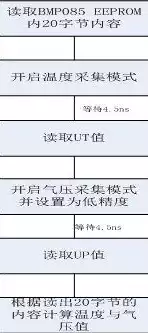 分布式存储工作原理图片，分布式存储工作原理图，分布式存储工作原理图解析，揭秘现代数据中心的基石