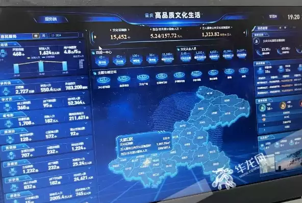 重庆文化官网，重庆文化云平台后台管理系统，重庆文化云平台后台管理系统，数字时代下的文化传承与创新