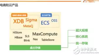阿里巴巴分布式存储设计，阿里巴巴分布式存储，阿里巴巴分布式存储，创新设计与技术解析