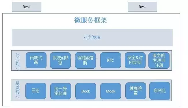 分布式微服务架构图，分布式微服务实现方式，深入解析分布式微服务架构图，实现方式与应用实践