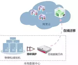 企业上云包括哪些内容，企业上云具体案例介绍，企业数字化转型之路，某制造业企业上云实践案例解析