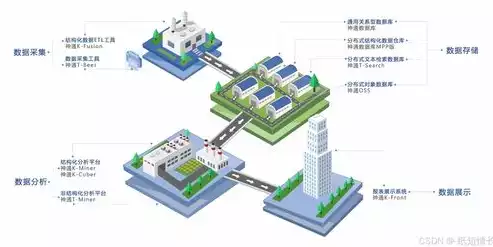 云资源池通过vim对物理机进行硬件管理，深入云资源池，Vim助力物理机硬件管理的创新实践