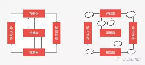 分布式存储的体系结构，分布式存储系统布置，深入剖析分布式存储系统布局，架构设计与优化策略