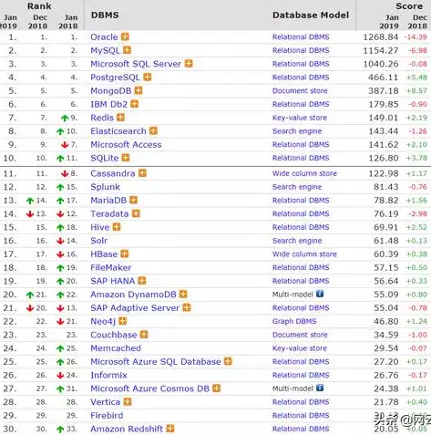 关系型数据库基本体系架构图，关系型数据库基本体系架构，深入解析关系型数据库基本体系架构，从原理到实践