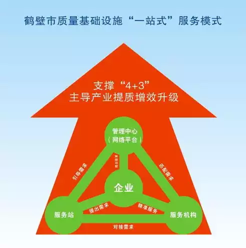 河南省质量基础设施一站式服务平台官网，河南省质量基础设施一站式服务平台，河南省质量基础设施一站式服务平台，助力企业提升质量，打造中原经济区高质量发展新引擎