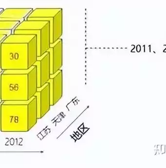 数据仓库数据随时间变化，数据仓库是随着时间变化的,下面的描述不正确的是( )正确的有，数据仓库随时间变化的特点及其影响分析