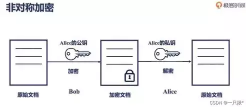 加密技术中对称加密和非对称加密的相同点，加密技术主要包含对称加密技术和非对称加密技术，对称加密与非对称加密，揭秘两者间的共性与差异