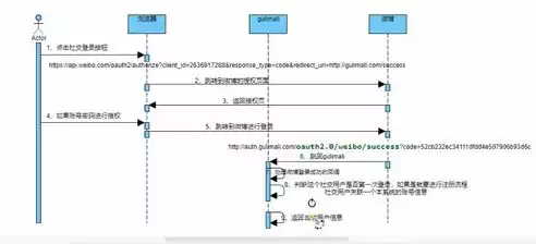 多因素认证方式，多因素认证与单点登录区别，多因素认证与单点登录，深入解析两种安全机制的区别与应用