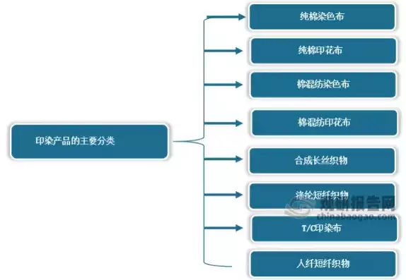 行业类型有几大类别，行业类型有几大类，揭秘行业类型，全面解析我国行业分类体系