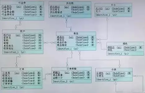 非关系型数据库的数据模型包括，非关系型数据库的数据模型，深入解析非关系型数据库的数据模型，多样性、灵活性与挑战并存