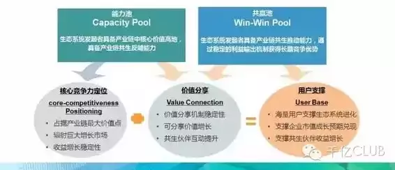 资源池的作用有哪些呢图片，资源池的作用有哪些呢图片，资源池在现代企业中的重要作用及其价值体现