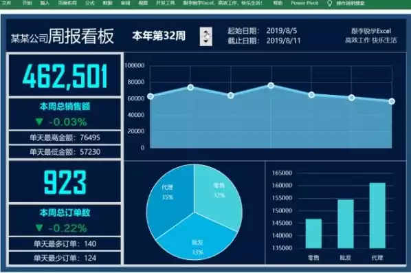 excel动态可视化看板制作，excel 动态可视化看板，Excel动态可视化看板，打造企业数据洞察的智慧之窗