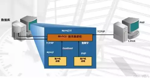 网站数据存储方案怎么写，网站数据存储方案，构建高效、安全、可扩展的网站数据存储方案，策略与实践解析