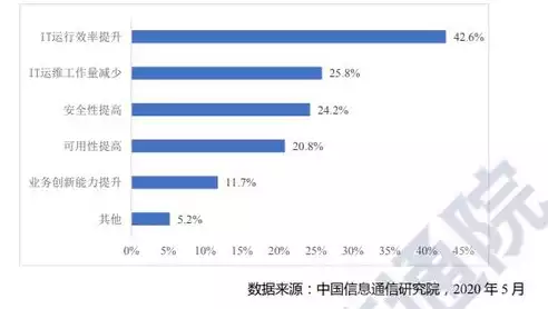 公有云是云计算运营商拥有超大规模基础设施对外提供，公有云计算什么意思啊，公有云计算，揭秘运营商超大规模基础设施的共享魅力