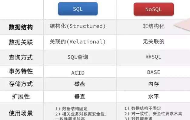 nosql能否取代mysql，nosql是否可以取代关系型数据库，NoSQL数据库能否完全取代MySQL？深入剖析两者优劣势