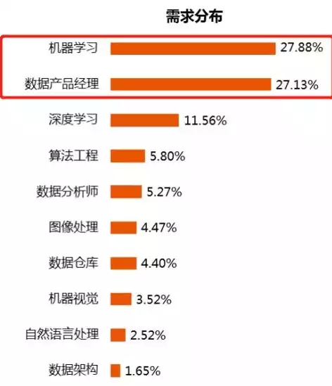 大数据分析师培训课程有哪些，大数据分析师培训课程，深度解析大数据分析师必备技能与实战培训课程全攻略