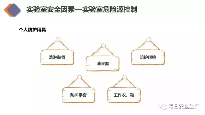 实验室信息安全管理制度及流程，实验室信息安全管理制度，实验室信息安全管理制度与实施流程详解