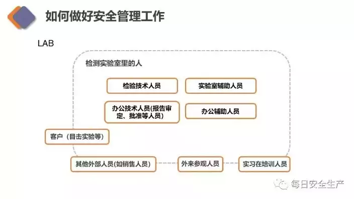 实验室信息安全管理制度及流程，实验室信息安全管理制度，实验室信息安全管理制度与实施流程详解