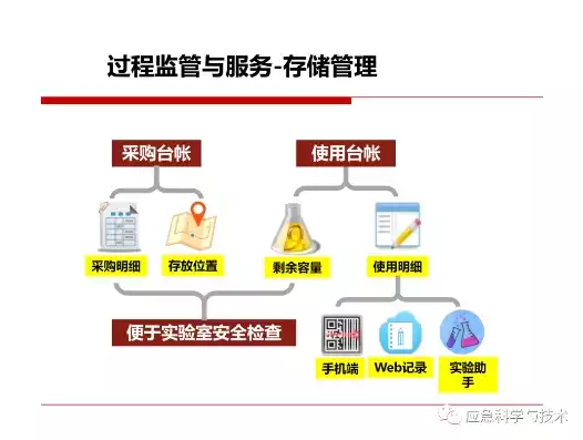 实验室信息安全管理制度及流程，实验室信息安全管理制度，实验室信息安全管理制度与实施流程详解