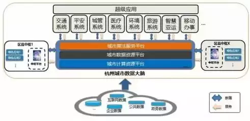 智慧城市数据架构规划内容，构建数字未来之玉溪智慧城市的数据安全与隐私保护策略，玉溪智慧城市建设，数据安全与隐私保护策略研究与实践