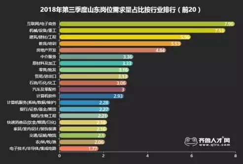 电子商务未来工资，电子商务待遇及未来发展，电子商务行业薪资趋势与未来职业发展展望