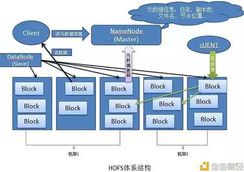 分布式存储绝不简单，分布式存储你懂多少合适，揭秘分布式存储，技术复杂性与创新挑战并存