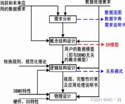 关系数据库采用的数据结构是，关系数据库系统中所使用的数据结构是，关系数据库系统中的核心数据结构，剖析其原理与优势