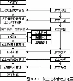 成本目标及控制措施有哪些，成本目标及控制措施，精细化成本管理与控制策略探讨