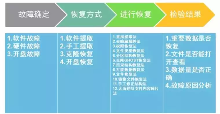 1.数据库备份恢复的手段都有什么内容，1.数据库备份恢复的手段都有什么?，深入解析数据库备份与恢复的多样手段及其策略