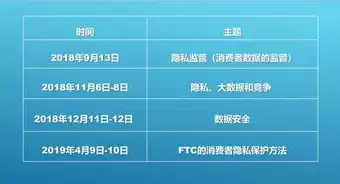 数据隐私保护的意义有哪些作用呢，数据隐私保护的意义有哪些作用，数据隐私保护，守护信息安全，构建和谐社会的坚实基石