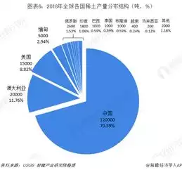 数据治理的前景和未来，数据治理的前景，数据治理，未来企业发展的核心竞争力