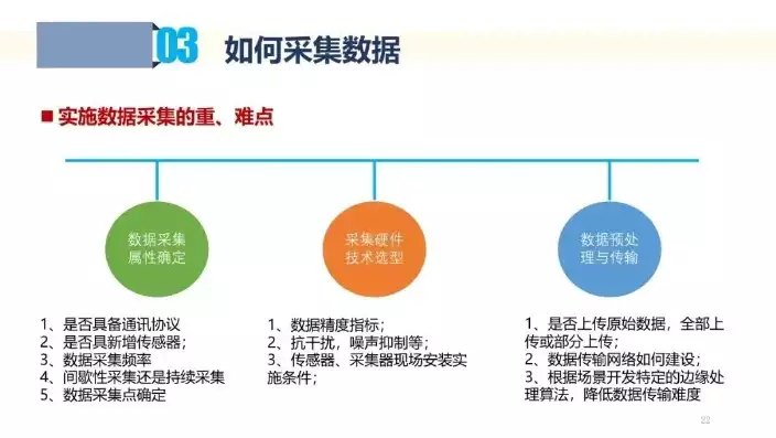 数据采集项目总结报告怎么写，数据采集项目ppt，数据采集项目，全面解析与高效实施策略