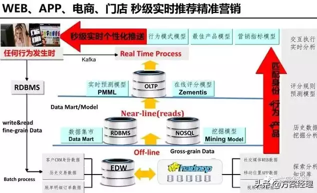 数据采集项目总结报告怎么写，数据采集项目ppt，数据采集项目，全面解析与高效实施策略