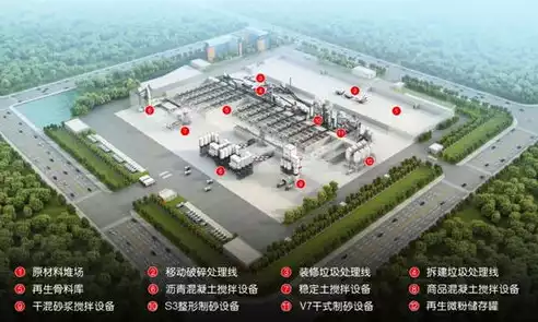 建筑垃圾资源化利用方案怎么写，建筑垃圾资源化利用方案，构建绿色未来，创新建筑垃圾资源化利用策略及实践探索