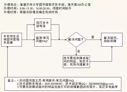 4.大数据处理工作的流程包括哪些阶段内容，4.大数据处理工作的流程包括哪些阶段?，深入解析，大数据处理工作流程的五大关键阶段