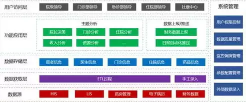 4.大数据处理工作的流程包括哪些阶段内容，4.大数据处理工作的流程包括哪些阶段?，深入解析，大数据处理工作流程的五大关键阶段