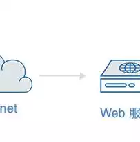 负载均衡服务器价格表图片，负载均衡服务器价格表，2023年最新负载均衡服务器价格全解析，性能与成本完美平衡