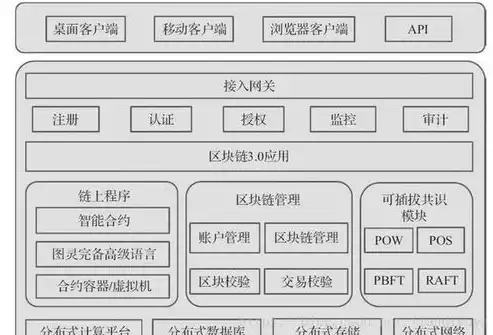 基础架构即服务名词解释是什么意思，基础架构即服务名词解释是什么，基础架构即服务（IaaS）名词解释，云计算时代的基础设施革命