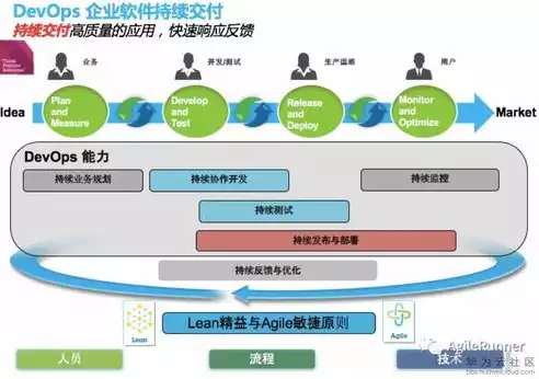 持续交付和持续部署区别是什么，持续交付和持续部署区别，持续交付与持续部署，深度解析两者的本质区别与应用场景