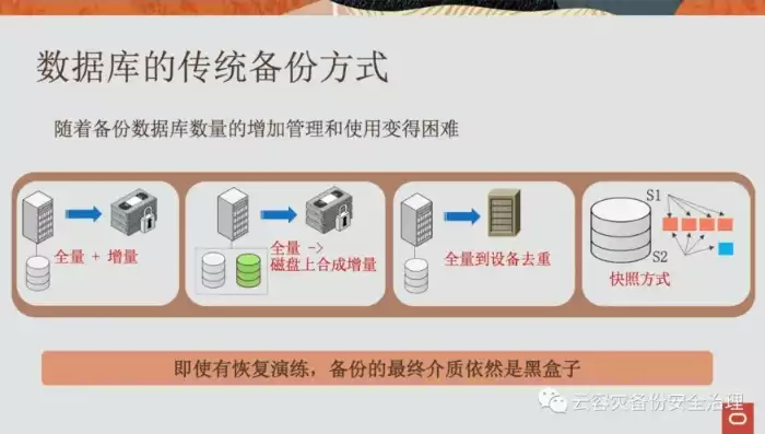 什么叫数据备份和恢复的区别，什么叫数据备份和恢复，数据备份与恢复，理解其区别与重要性