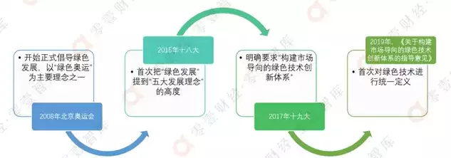 资源循环利用最新政策是什么，资源循环利用最新政策，我国资源循环利用最新政策解读，绿色转型与可持续发展