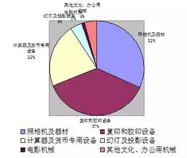 行业性质和行业类别，行业性质分为哪几类，行业性质分类解析，洞察不同领域的本质与特征